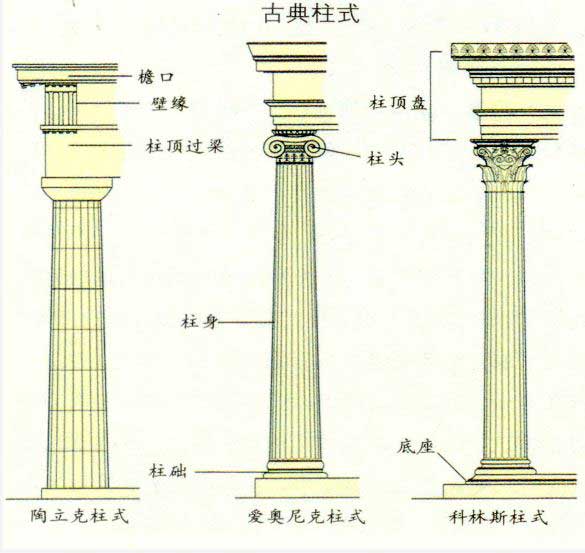 希腊柱式结构